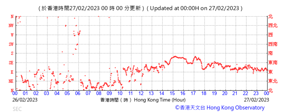 Chart
Description automatically generated